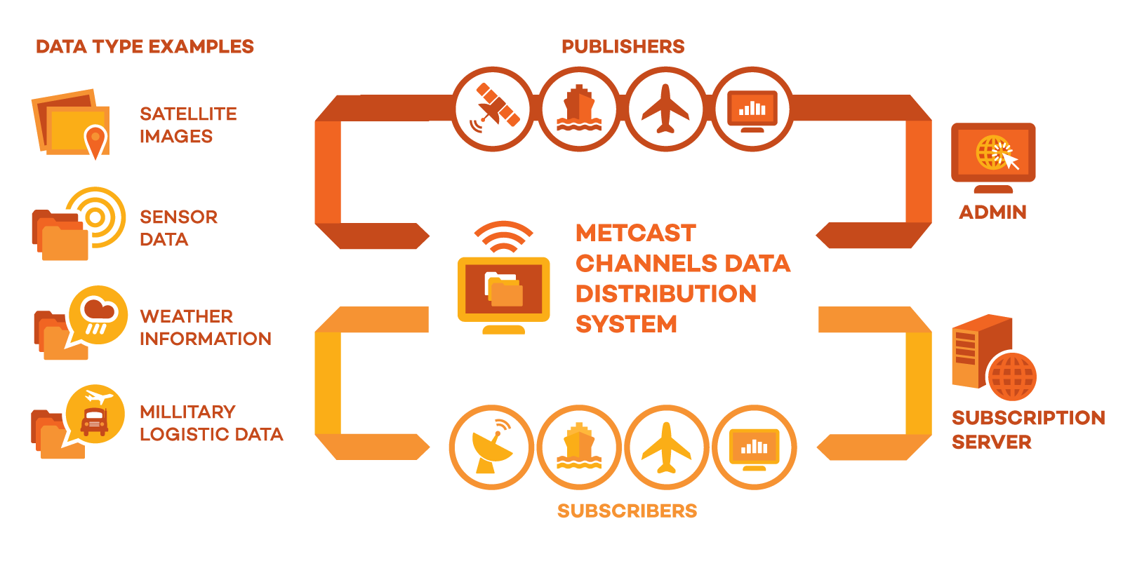 METCASTdiagramSample01